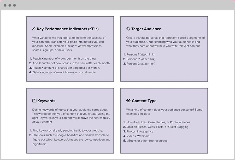 Key Performance Indicators (Kpis)