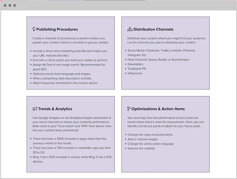 Publishing Procedures And Distribution Channels