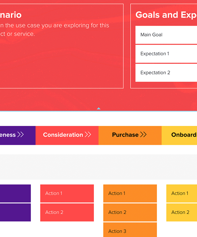 Customer Journey Map In Action -Touchpoints