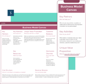 Business Model Canvas Template