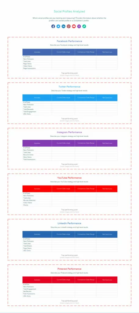Detail The Posting And Performance For Each Social Channel You’re Managing