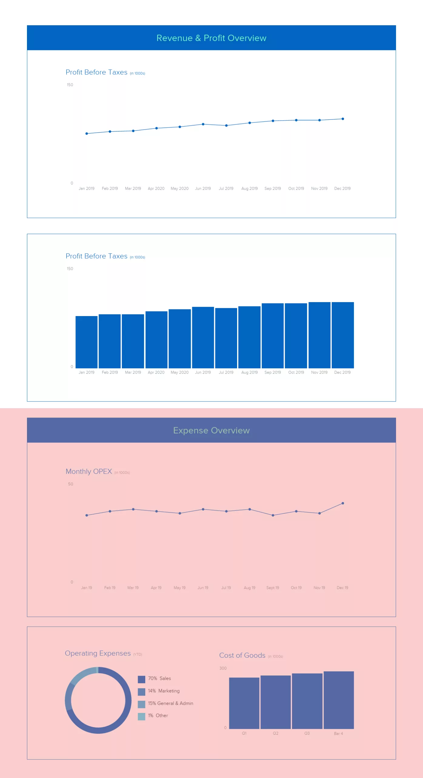 How To Create An Annual Budget Report | Calculate Your Annual Expenses