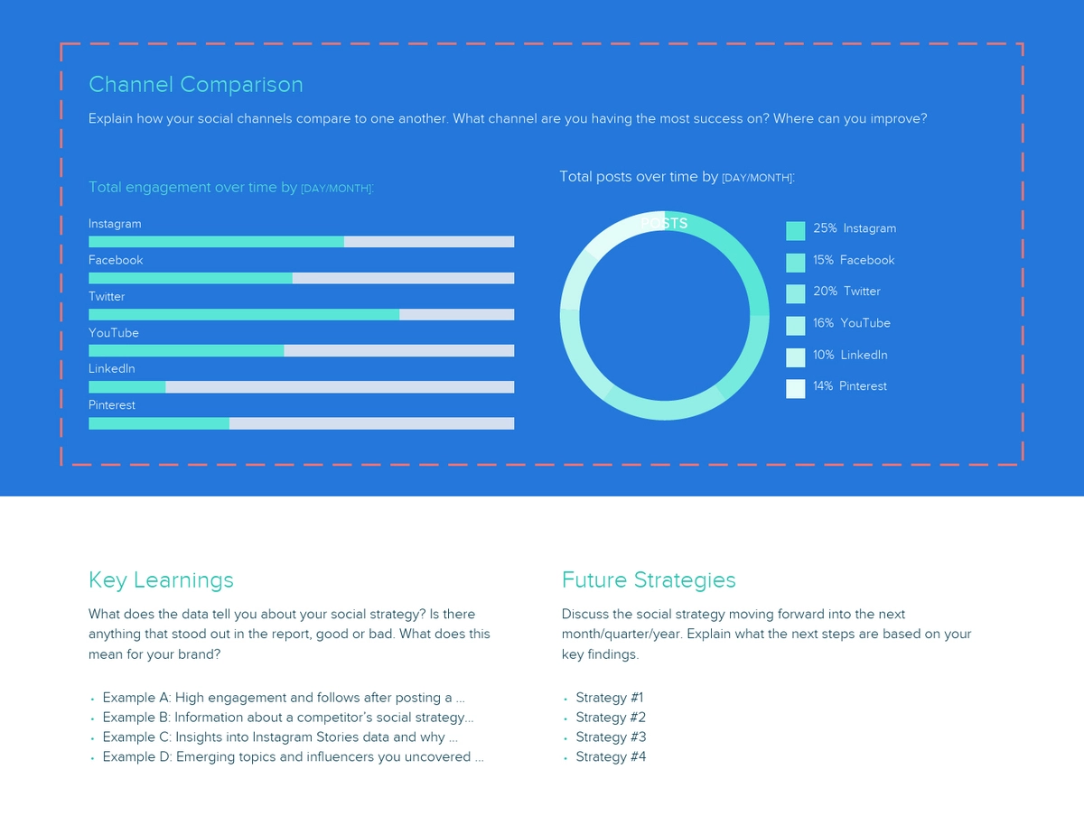 Compare The Performance Of All Your Social Channels