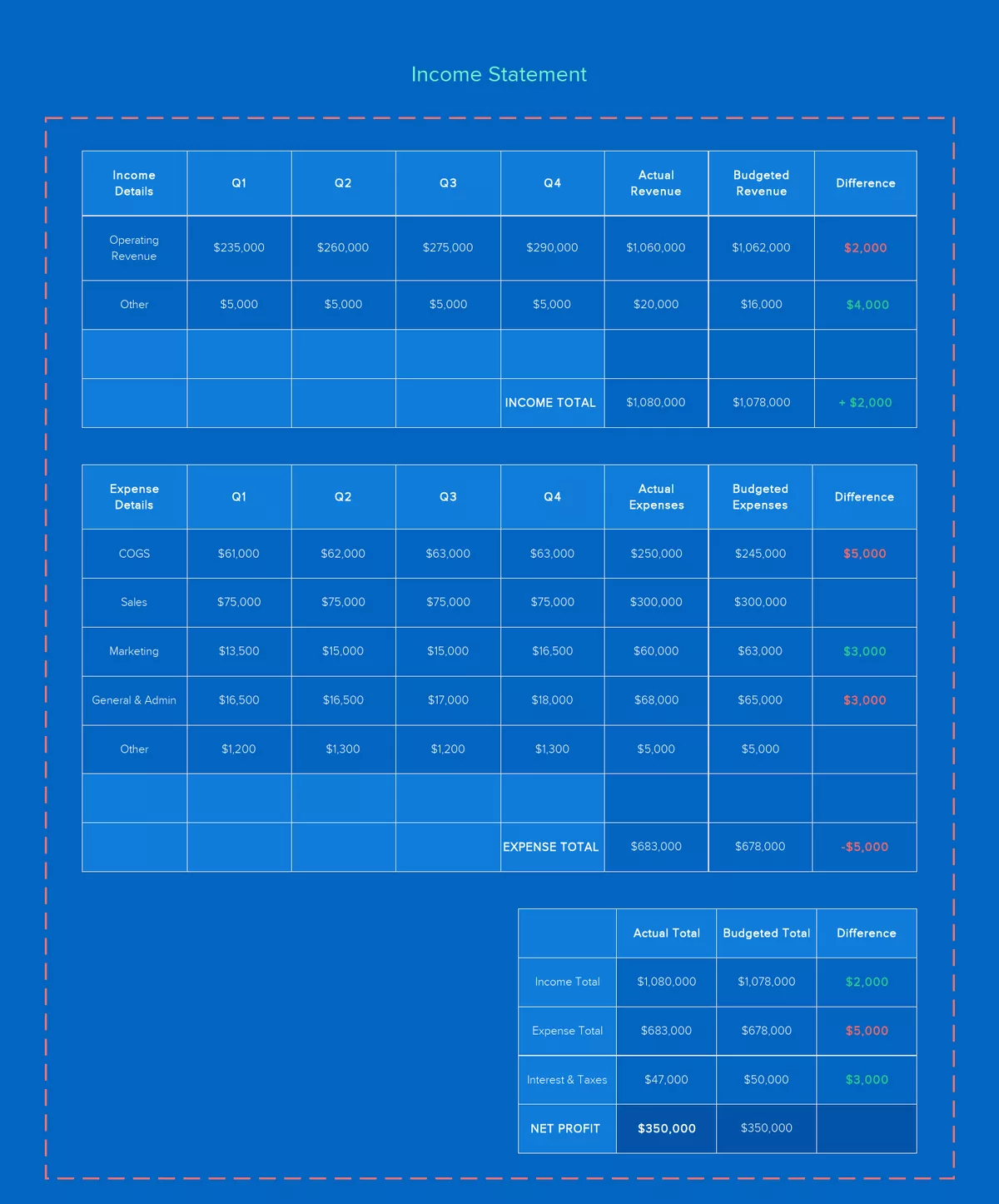 How To Create An Annual Budget Report | Include A Table To Detail Your Annual Income Statement 