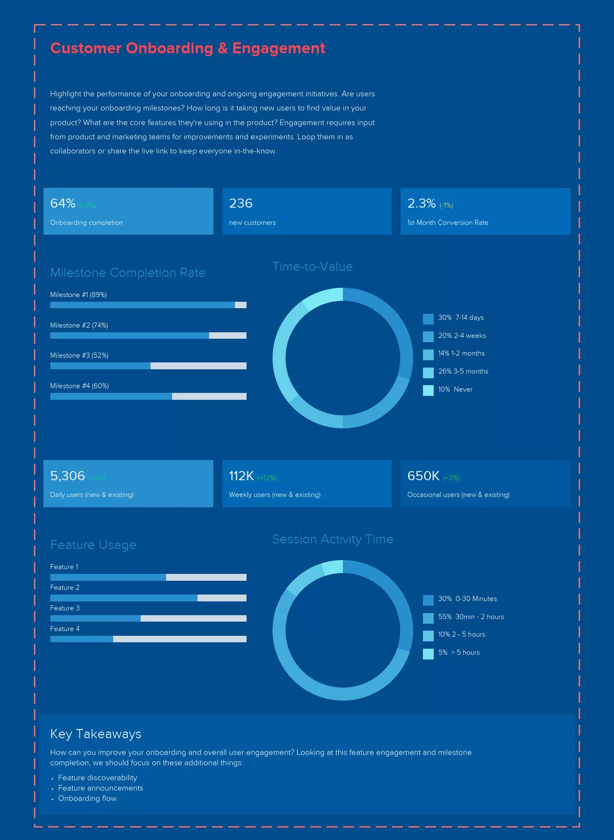 Customer Onboarding And Engagement Initiatives