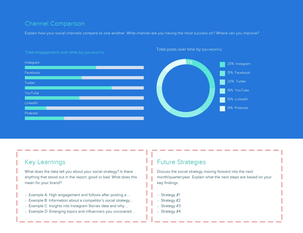 Summarize Key Findings And Brainstorm Future Social Media Strategies