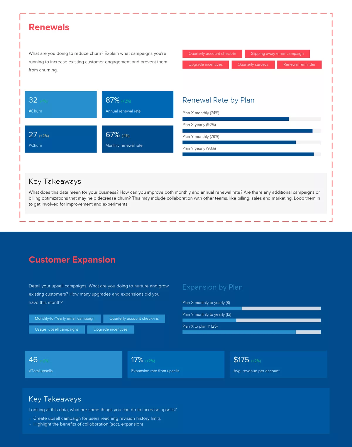 Outline Churn And Renewal Activity