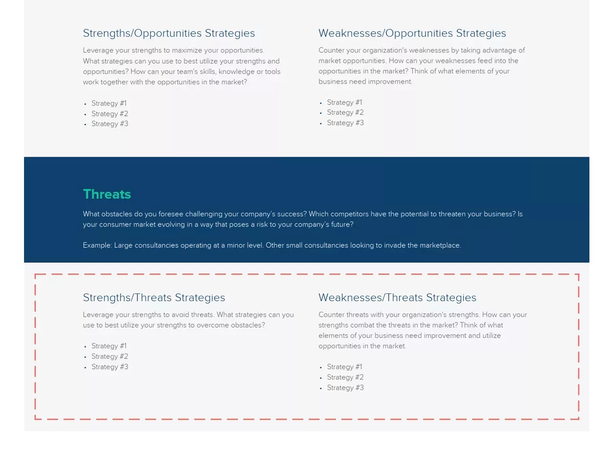 Generate Strategic Options From Possible Threats