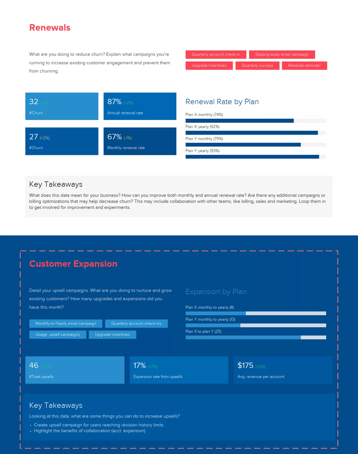 Customer Expansion Data