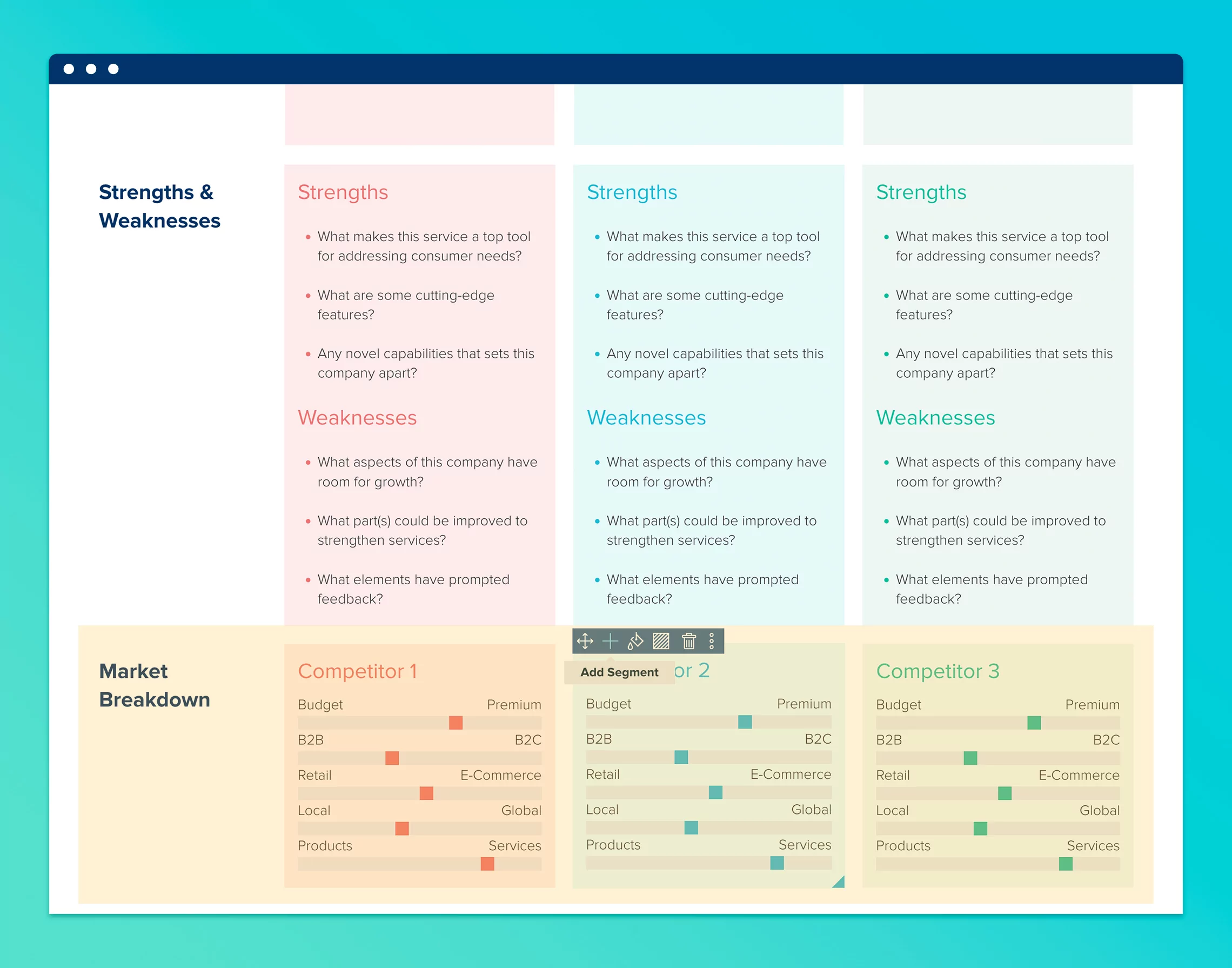 Competitive Analysis Framework Market Breakdown