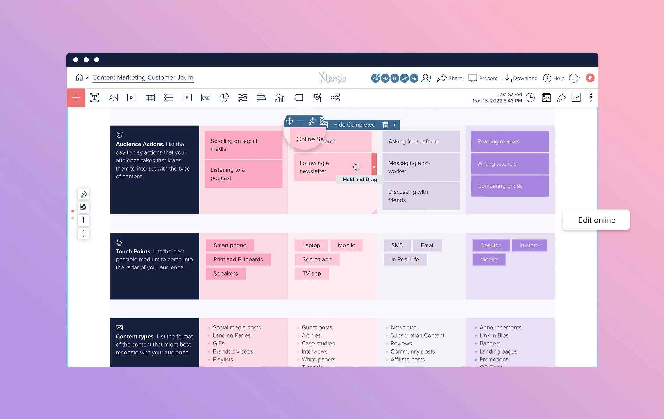 Content Marketing Customer Journey Map