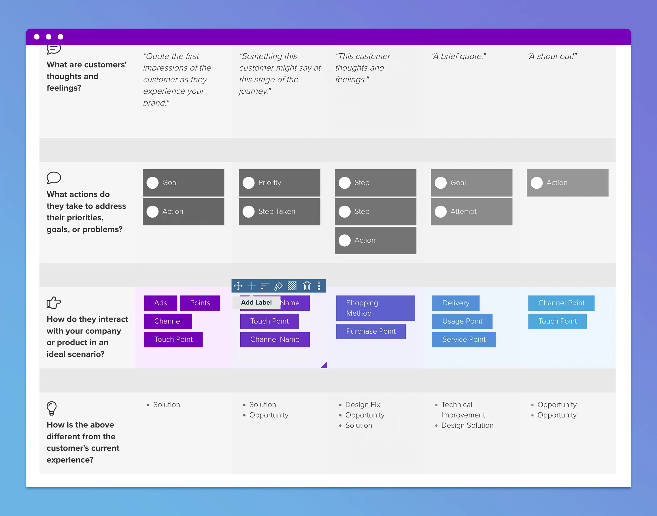 Interactions | Future State Customer Journey