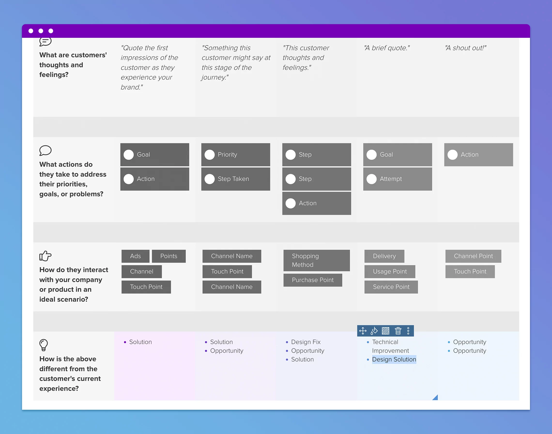 Key Changes | Future State Customer Journey 
