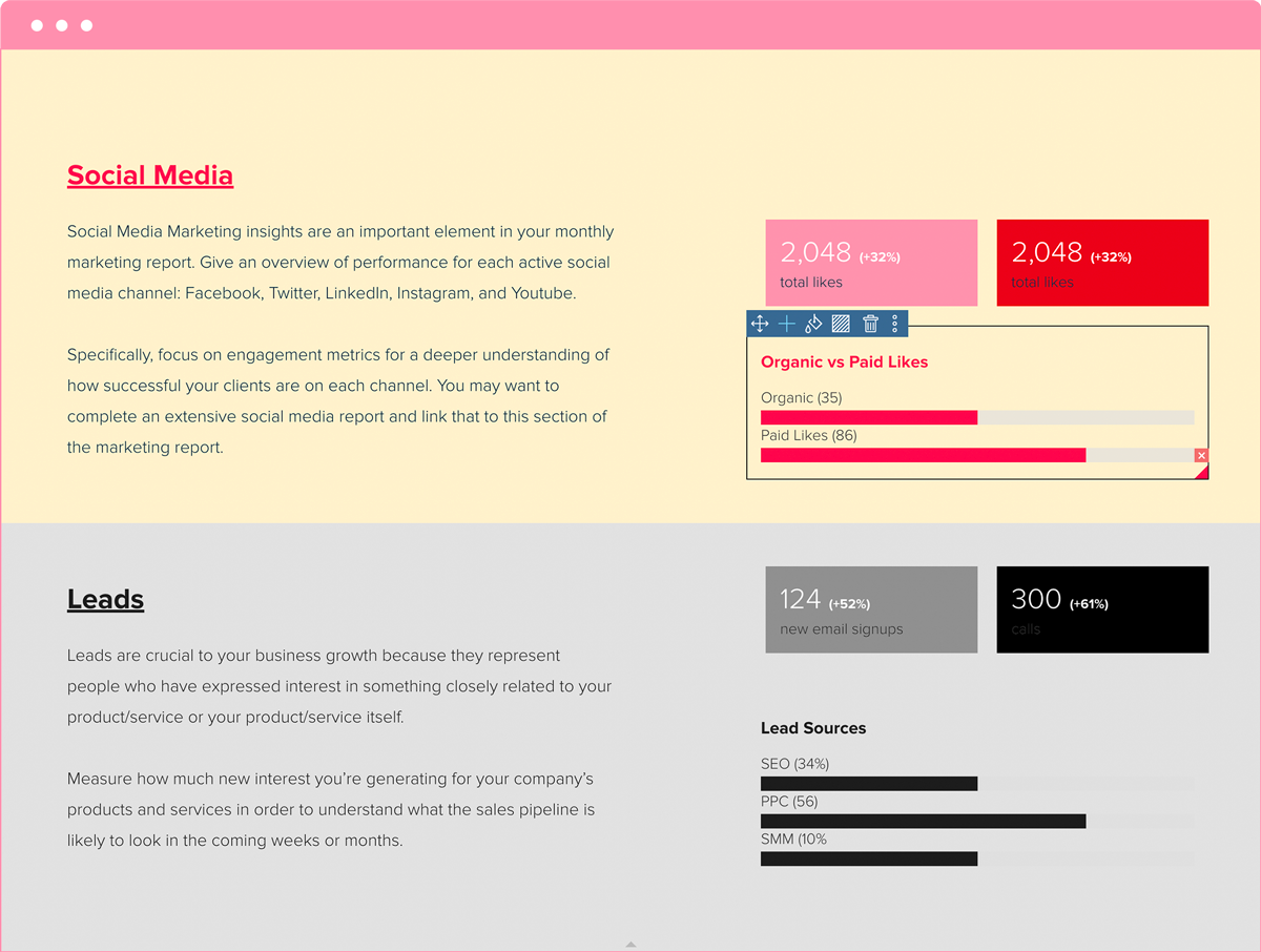Outline Social Media Activity For Each Active Channel