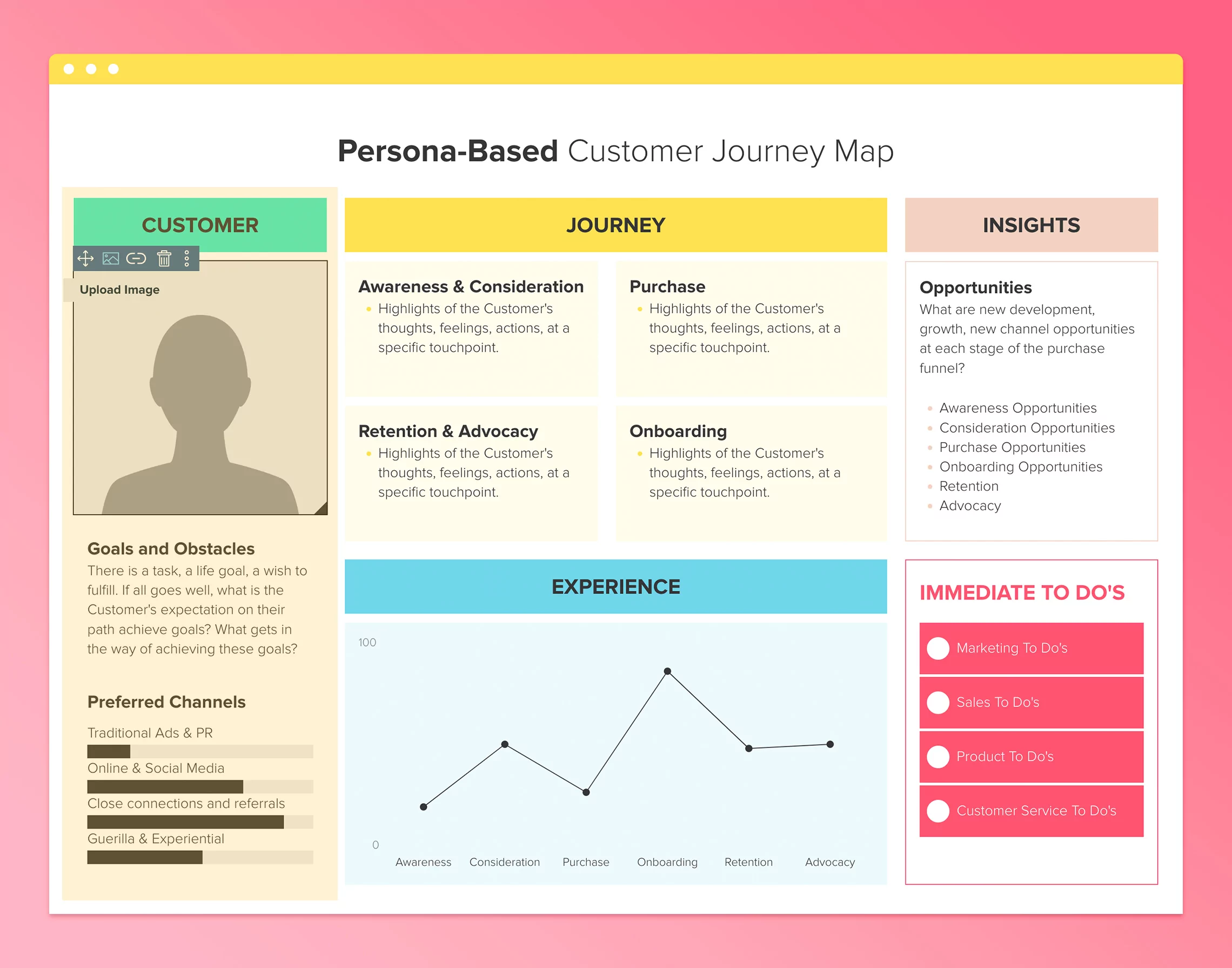 The Left Column Is All About The Customer