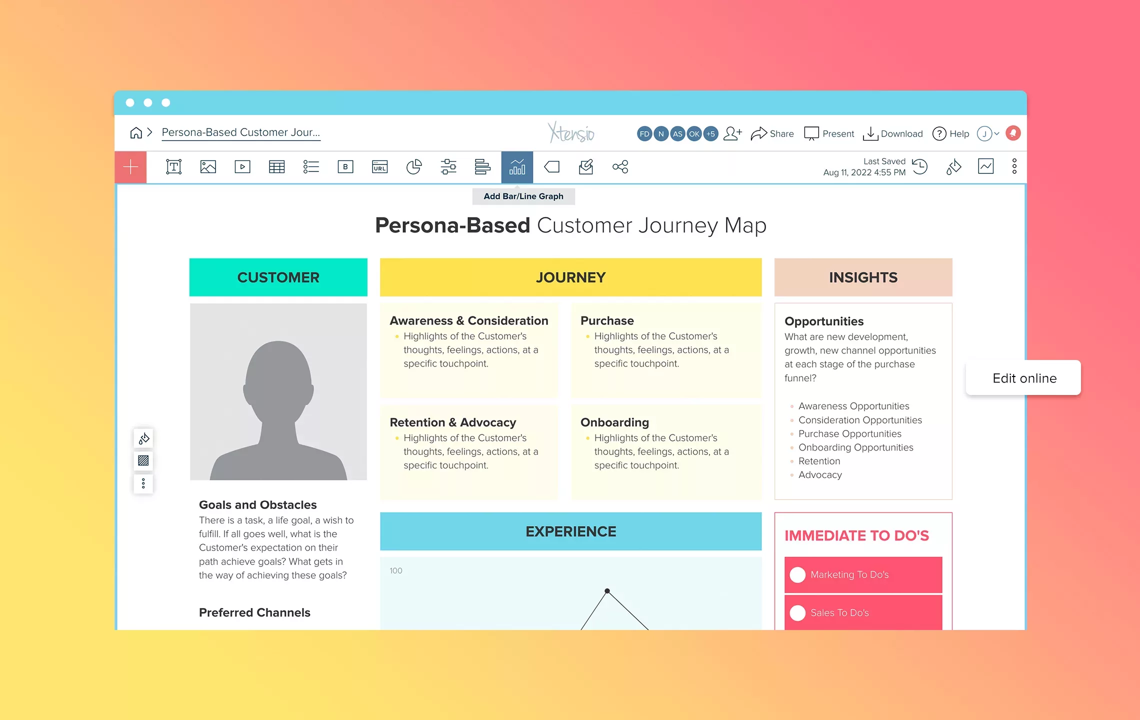 Customer Journey Map Variations With Editable Templates