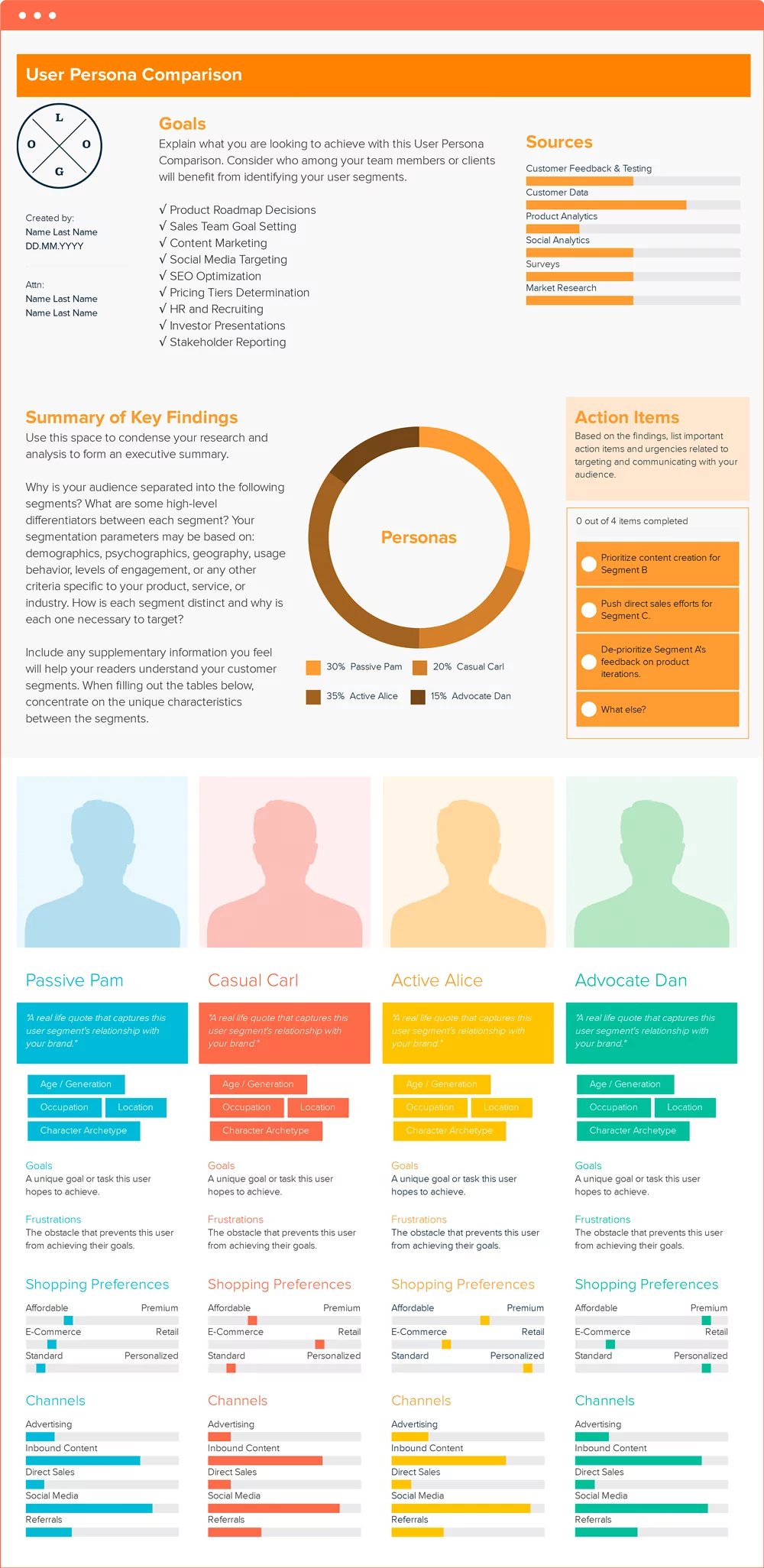 Ser-Persona-Compariso