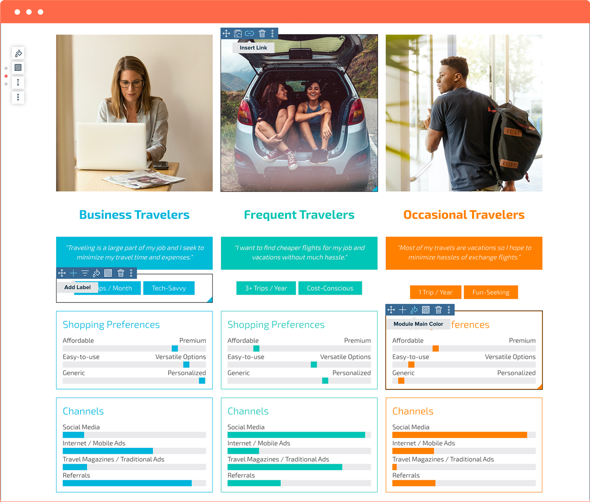 Travel Company Buyer Persona Segmentation