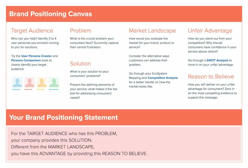 Brand-Position-Canvas-Statement Brand-Position-Statement