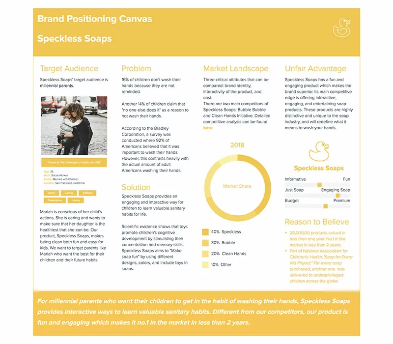 Speckless Soaps Brand Positioning Canvas