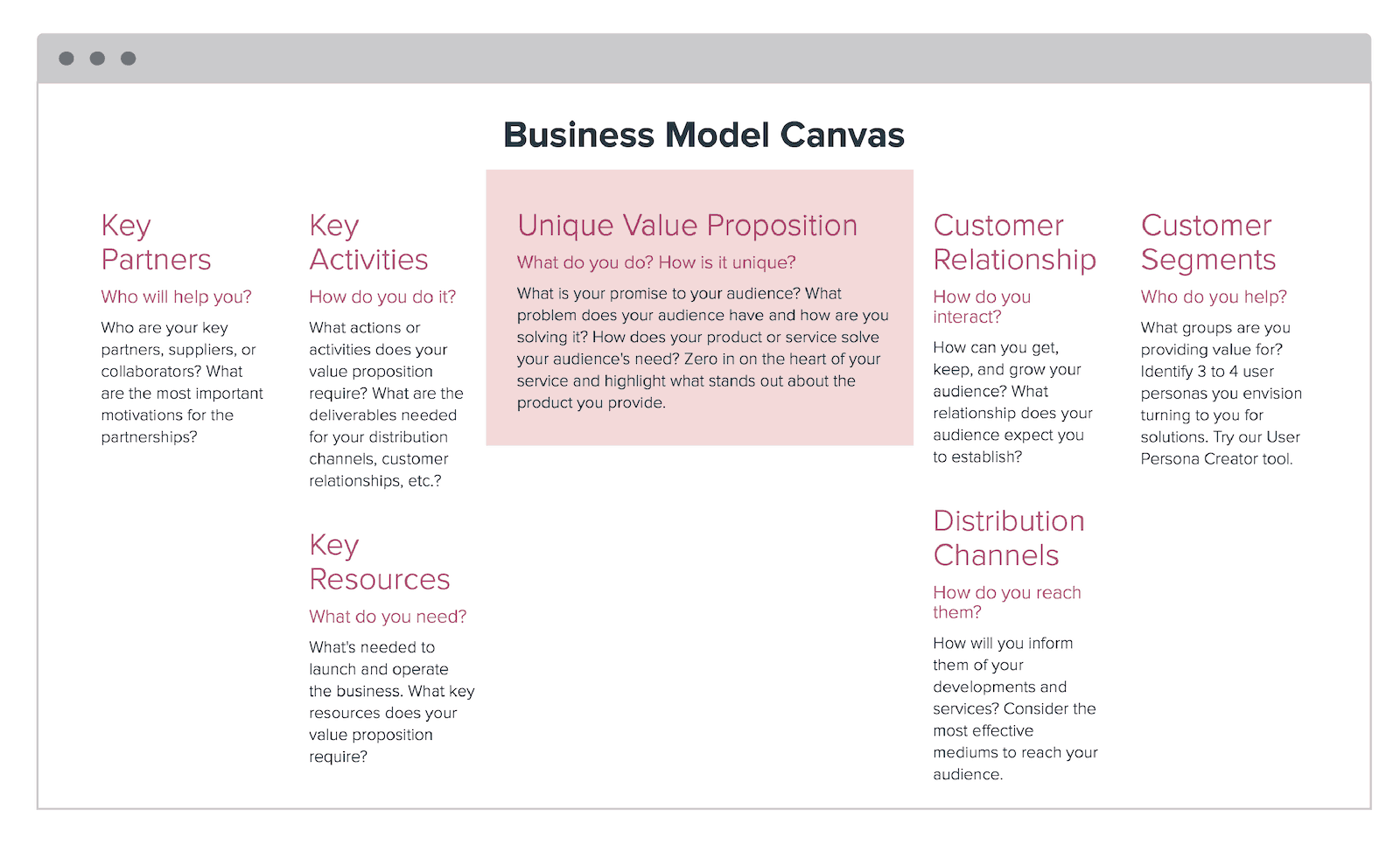 Business Model Canvas Unique Value Proposition Business Model Canvas Unique Value Proposition
