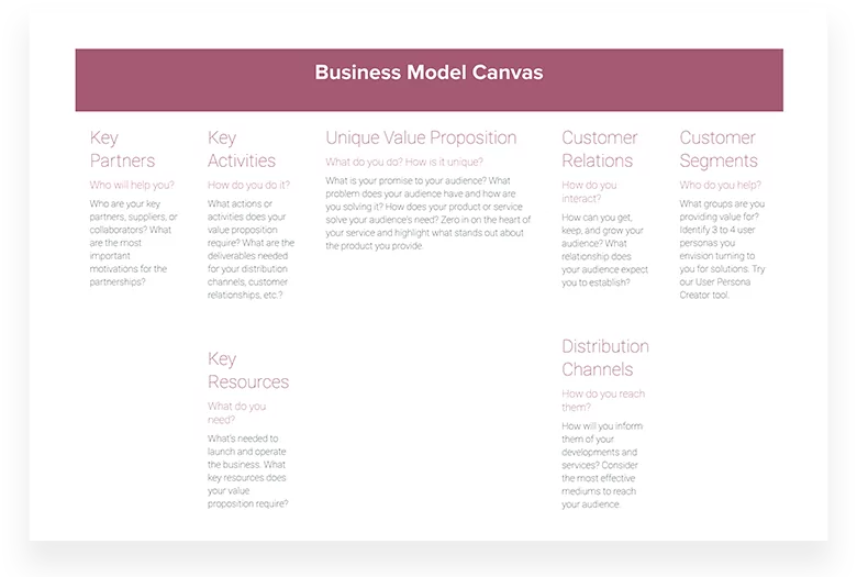 Business Model Canvas Template