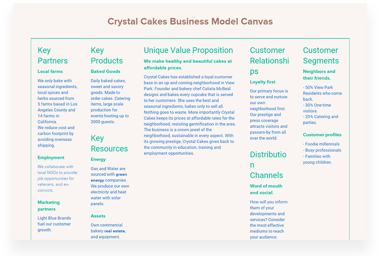 How To Create A Business Model Canvas, Crystal Cake Business Model Canvas