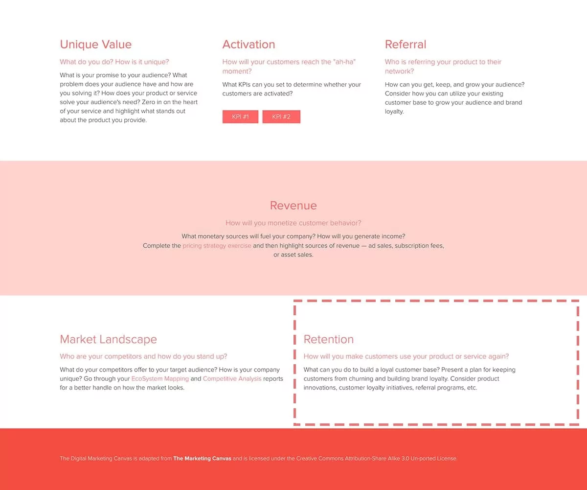 How To Create A Digital Marketing Strategy, Outline Retention Strategies &Amp; Success Tracking