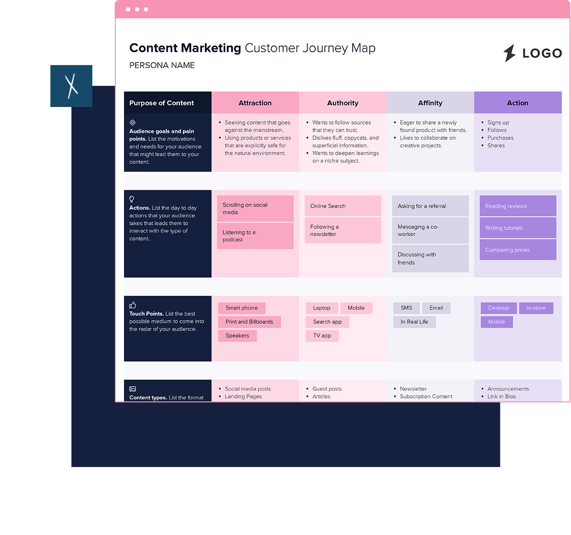Click To Create Your Free Customer Journey Content Marketing Customer Journey Template