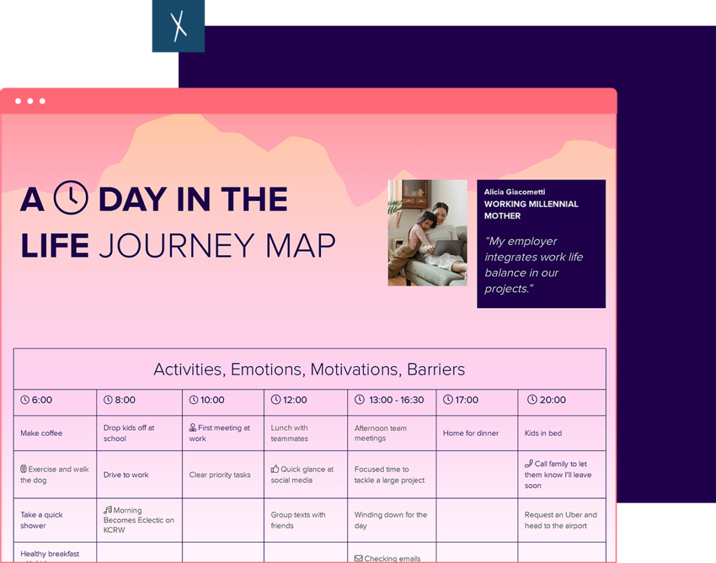 Click To Create Your Free Customer Journey Day In The Life Journey Map