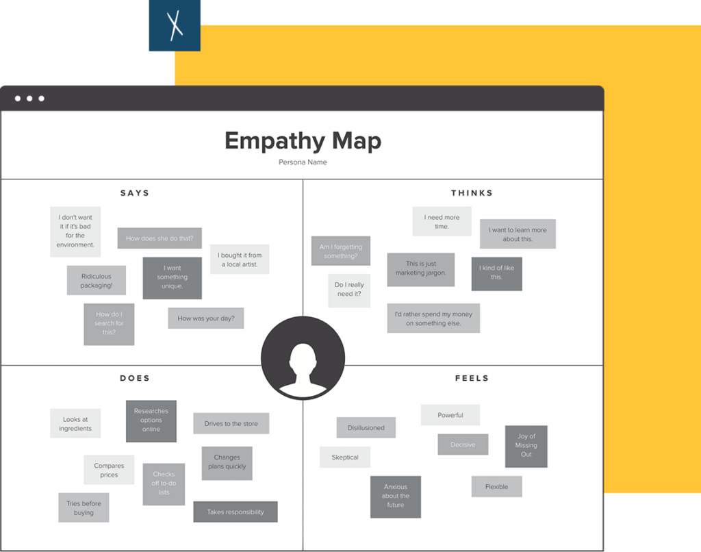 Empathy Map | Desktop And Mobile Views