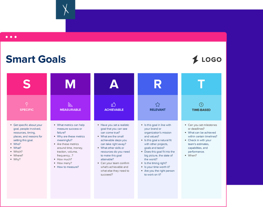 Smart Goals Template