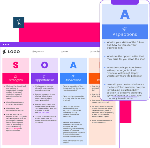 Soar Analysis Template