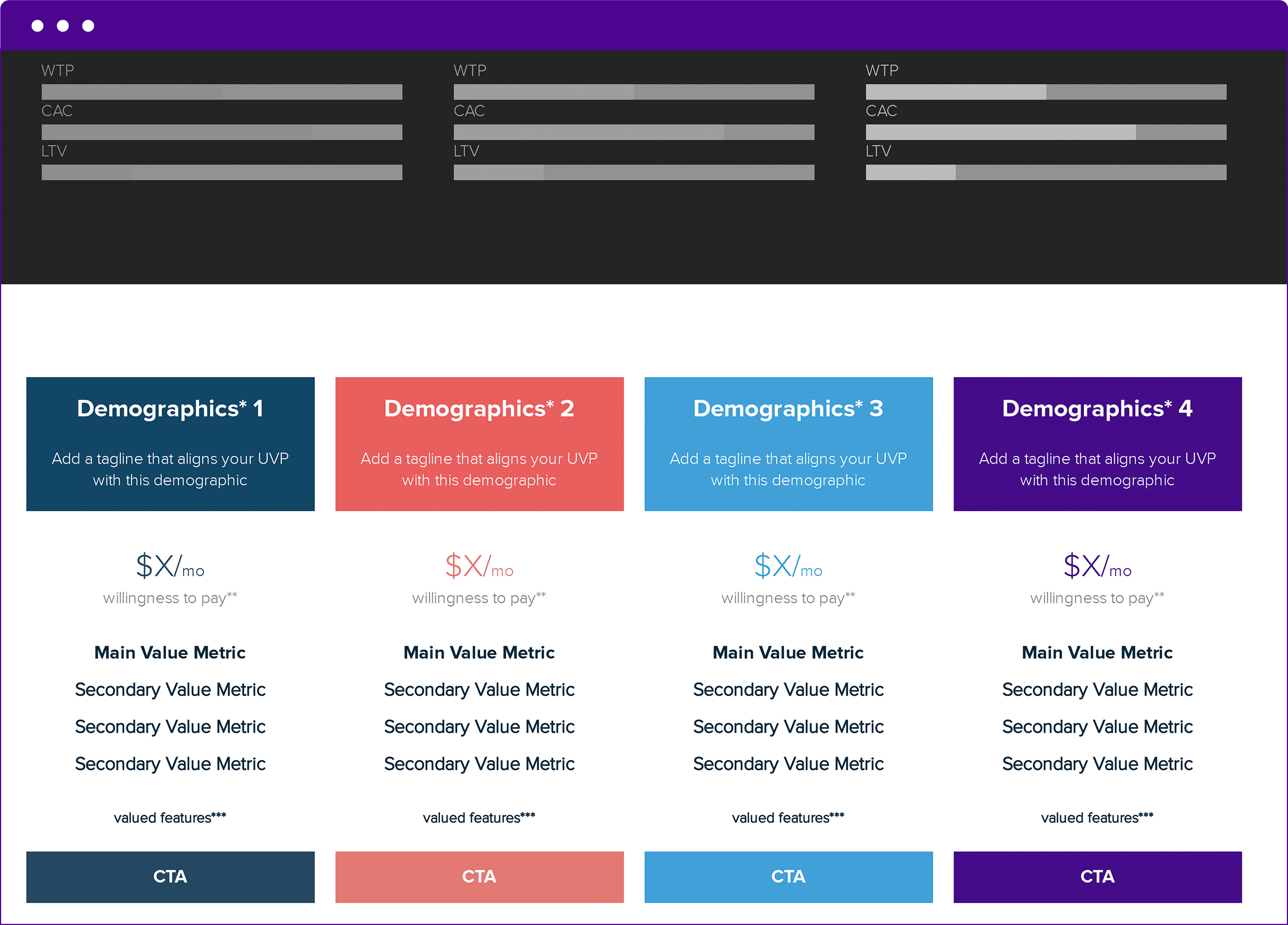 Translate Your Research Into Your Saas Pricing Model