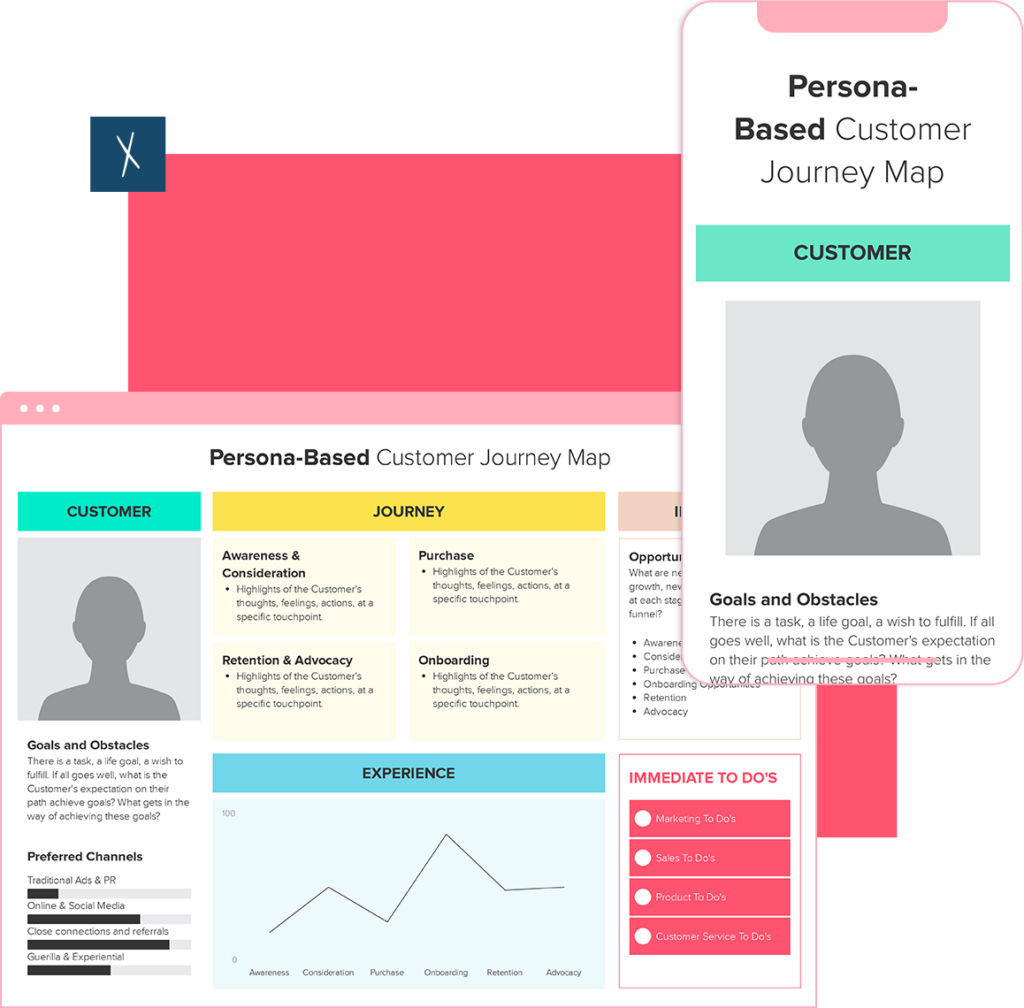 Persona-Based Customer Journey Map Template | Xtensio | 2025