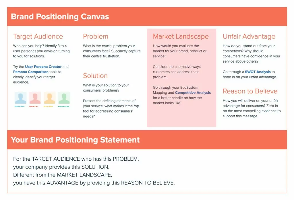 Market-Landscape Brand Positioning Canvas Market Landscape