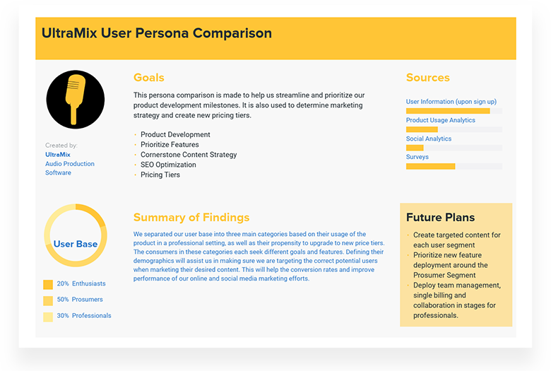 Music Software Persona Comparison Example
