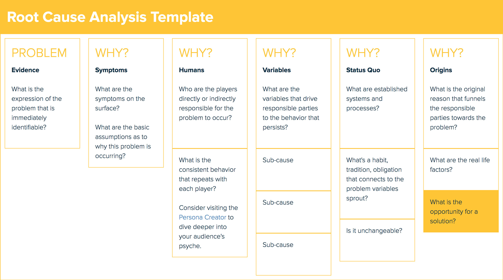 Root Cause Analysis Template Root Cause Analysis Template