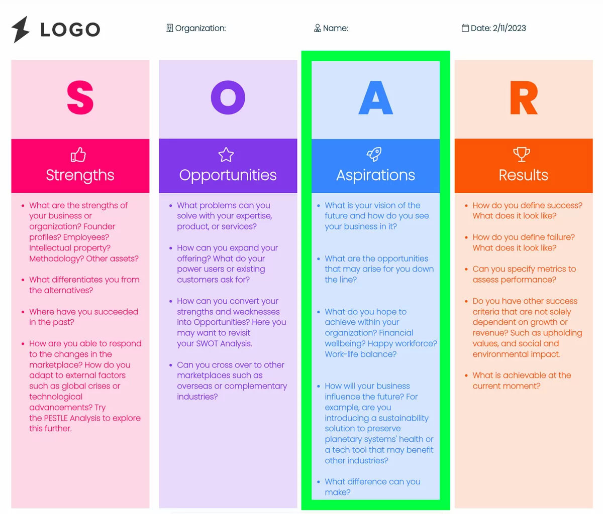 Soar Analysis Aspirations