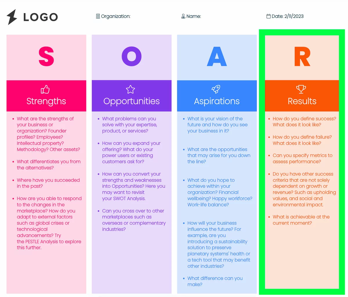 Soar Analysis Results