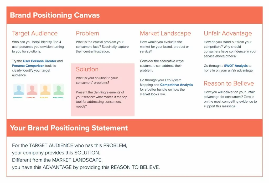 Solution Brand Positioning Canvas Solution