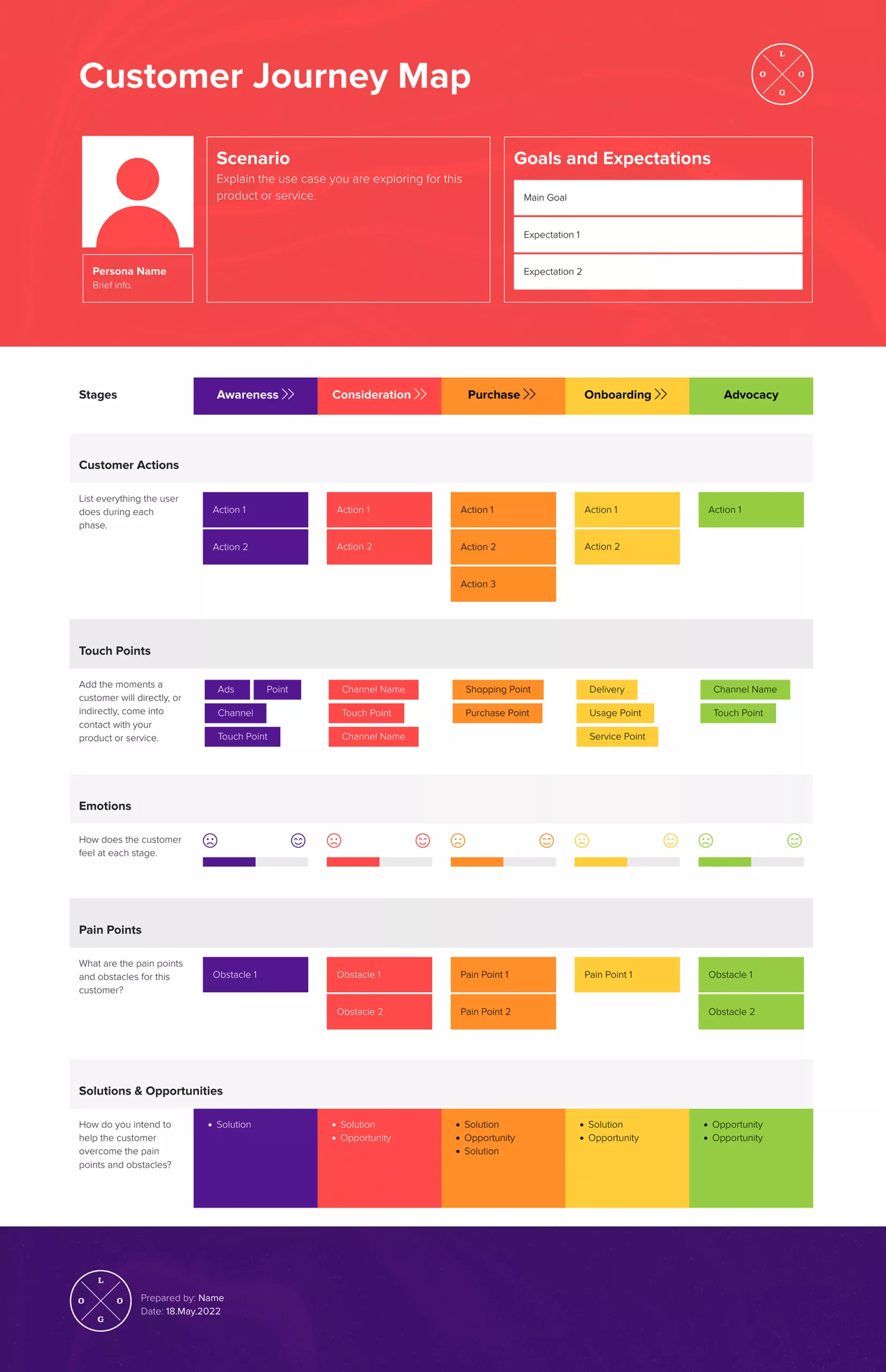 Customer Journey Map Template