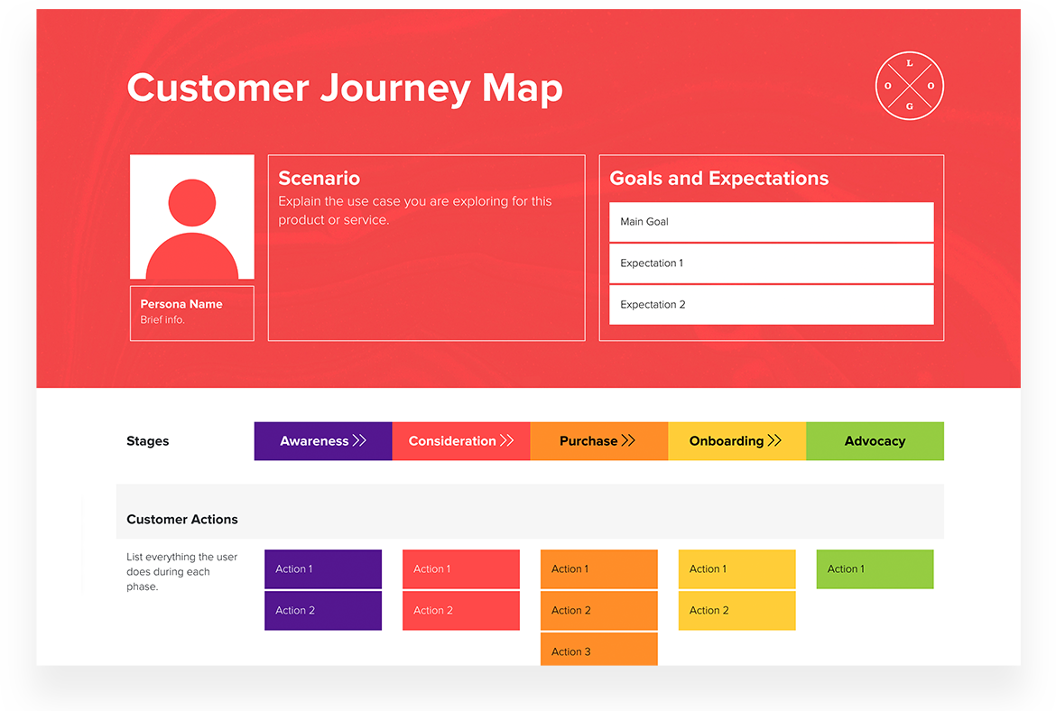 Customer Journey Map