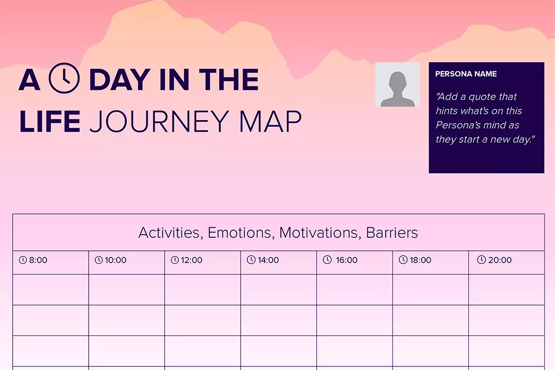 Day In The Life Journey Map