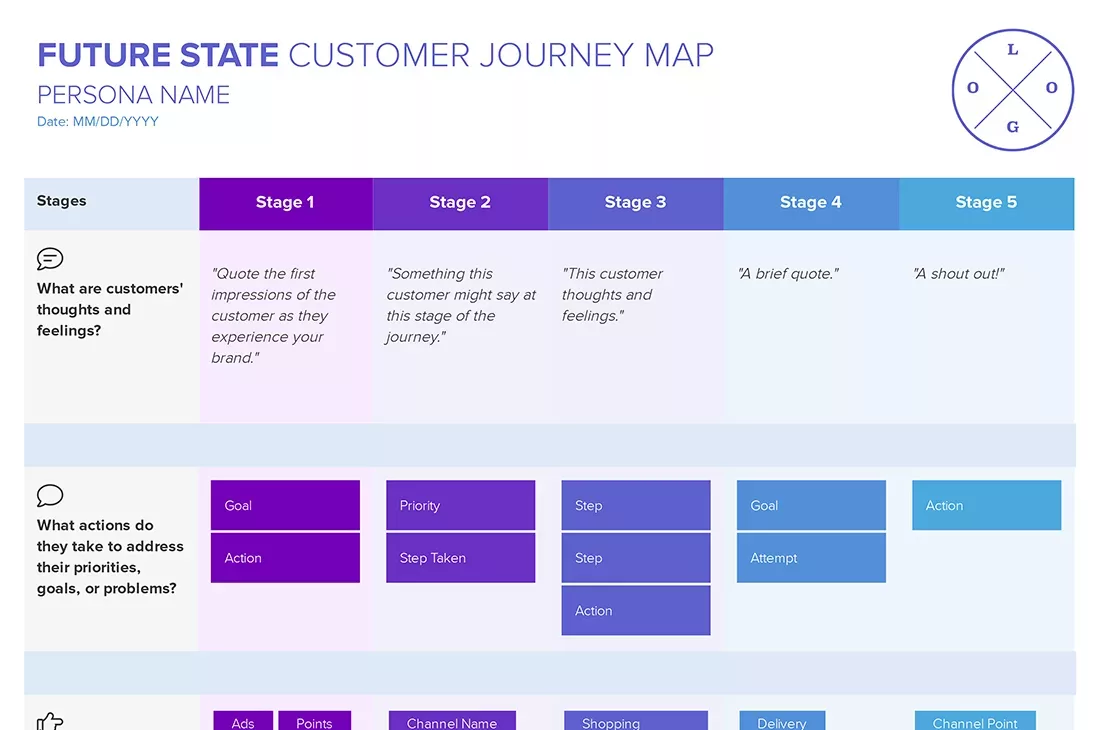 Future State Customer Journey Map