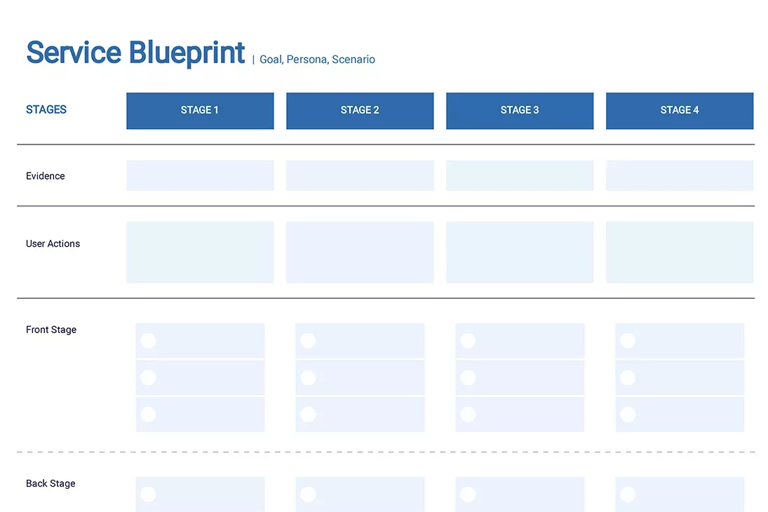 Service Blueprint Template