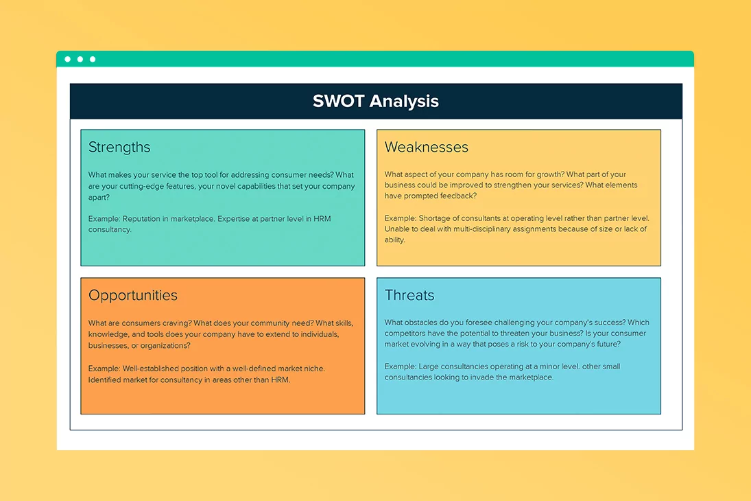 Swot Template