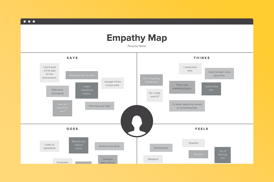 Empathy Map Template