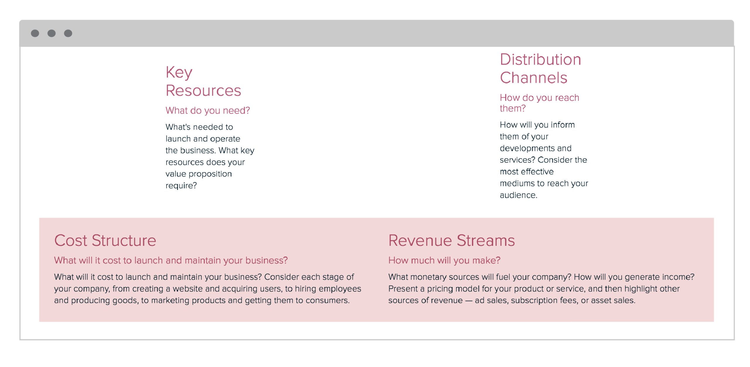 Business Model Canvas Business Model Canvas