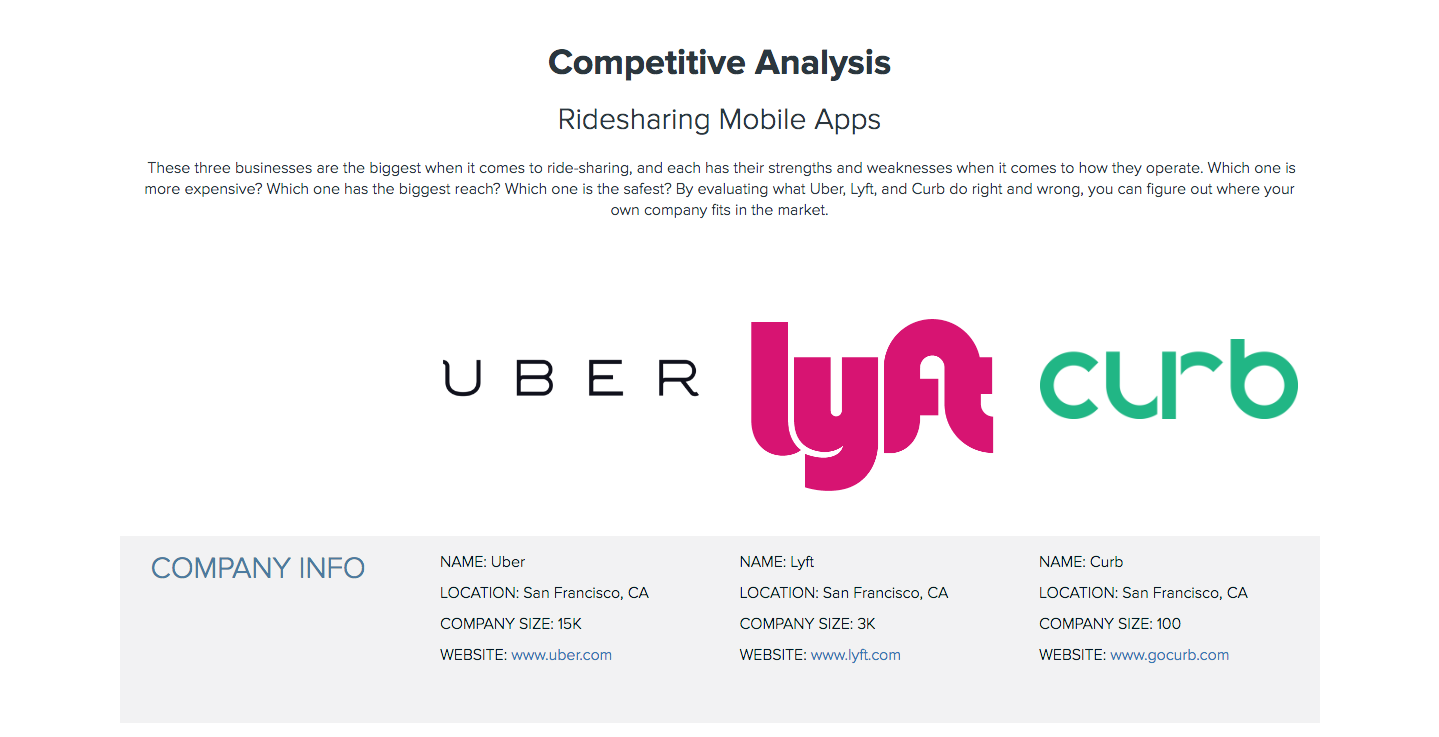 Competitive Analysis For Startups Competitive For Brand Positioning Canvas